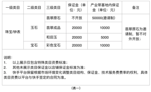 入駐快手小店保證金繳納和退回細則